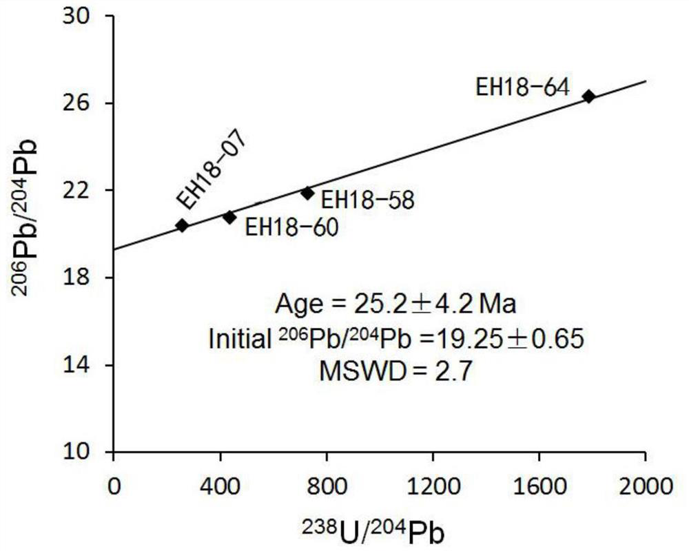 A method for judging whether u-pb isochron age of uranium deposit has geological significance