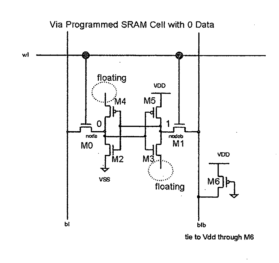 Converting SRAM cells to ROM Cells