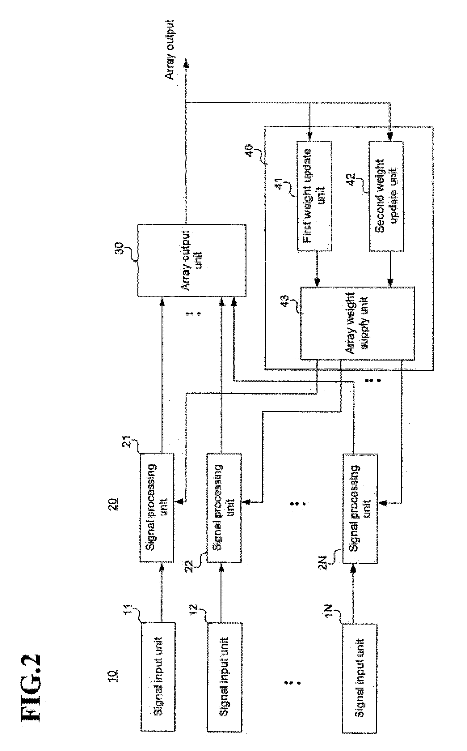 Interference eliminating method in adaptive array system and array processing device