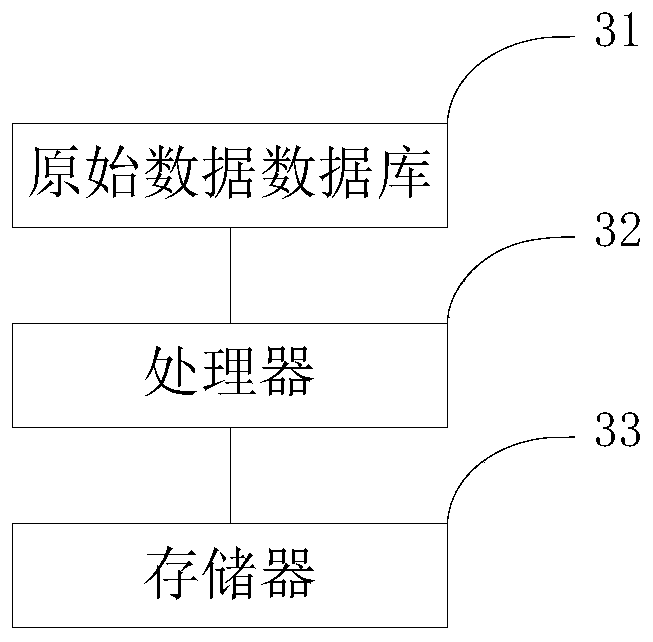 Power battery health degree evaluation method, device and system