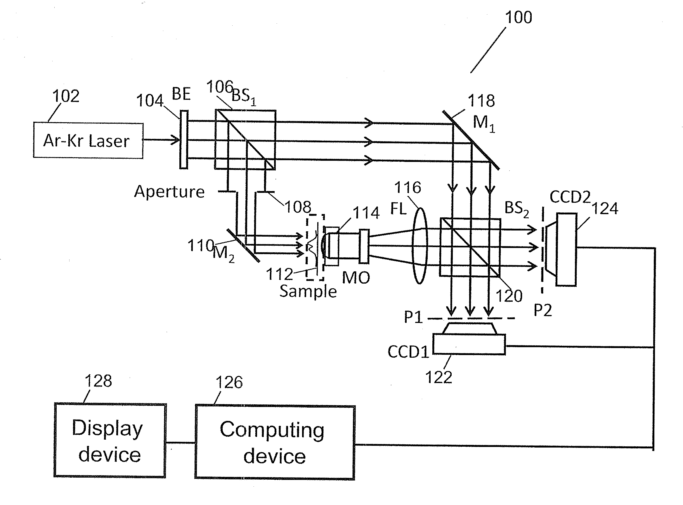Systems and Methods of Dual-Plane Digital Holographic Microscopy