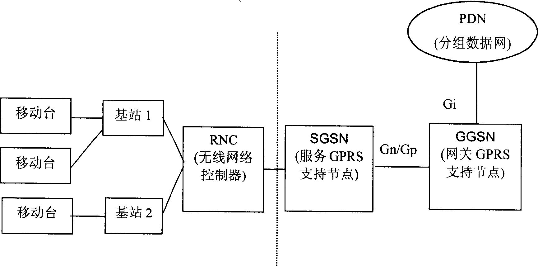 Method for detecting interface connectivity between GTP support protecol terminal equipments