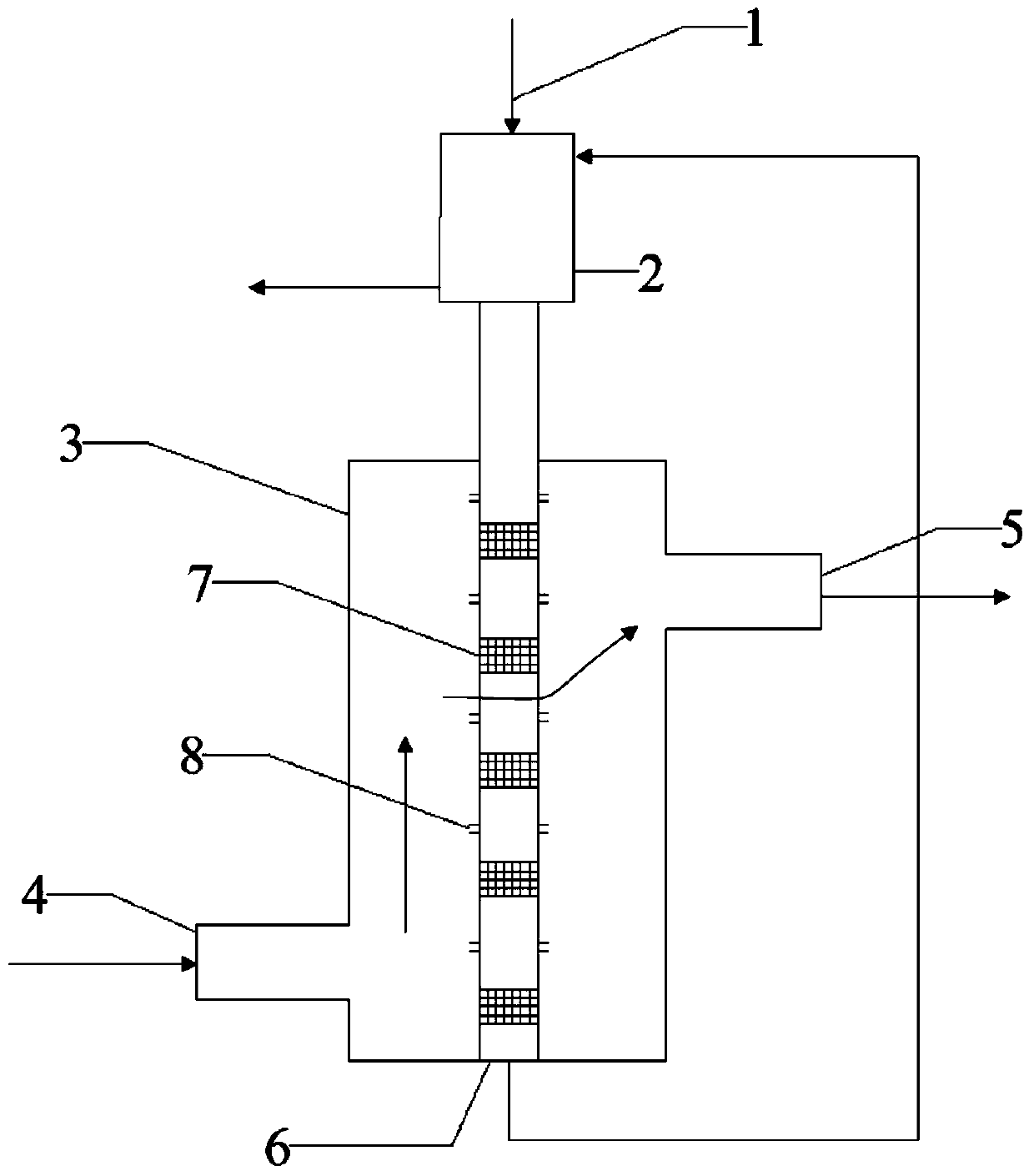 Process for the preparation of ethylene oxide from oxygen and ethylene