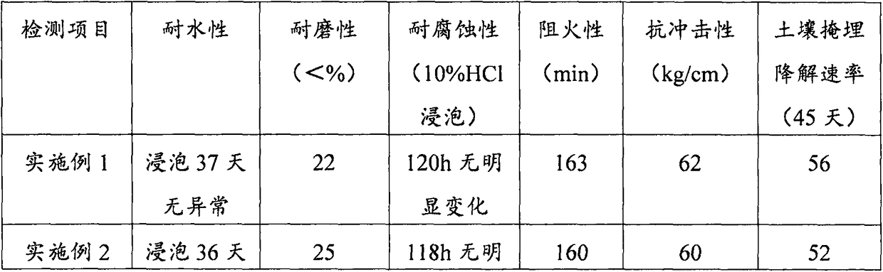 Environment-friendly fireproof coating and preparation method thereof