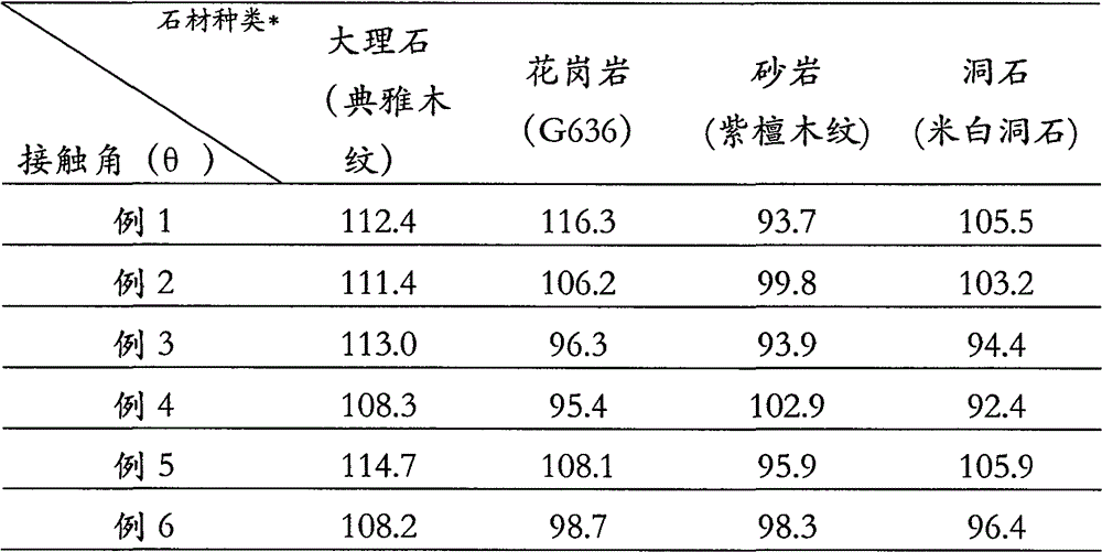 Methyl silicate stone protective agent and manufacturing method