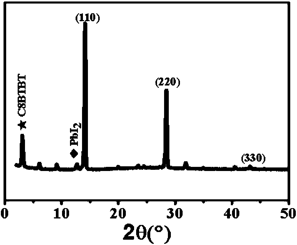 Organic/perovskite bulk heterojunction nanowire photodetector and preparation method thereof