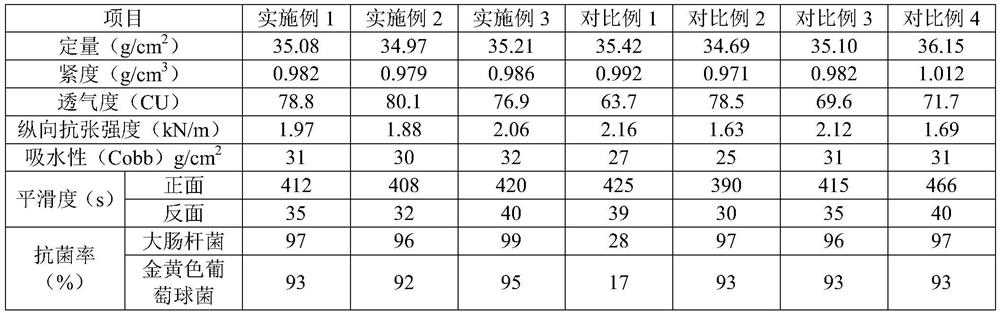 A preparation method of tipping base paper for flexographic printing cigarettes