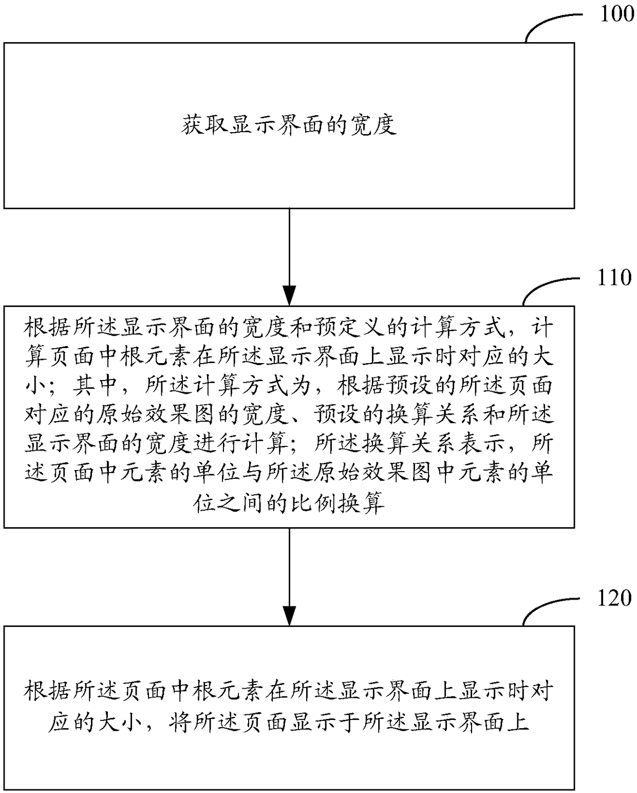 Page adaptation method and device