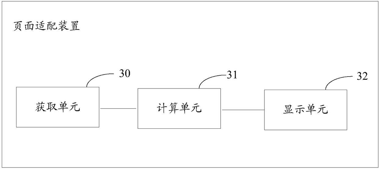Page adaptation method and device
