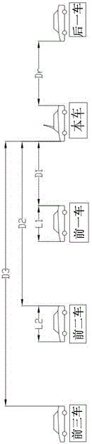 Anti-collision method and device for a vehicle