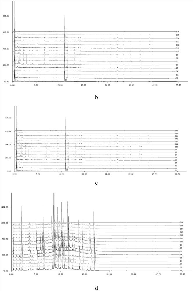 Traditional Chinese medicine imprinting template component cluster classification and integration method based on fingerprint spectrum chromatographic peak matching frequency statistics and product