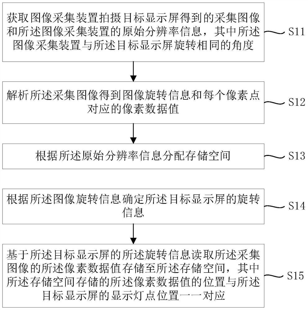 Image processing method, device and system