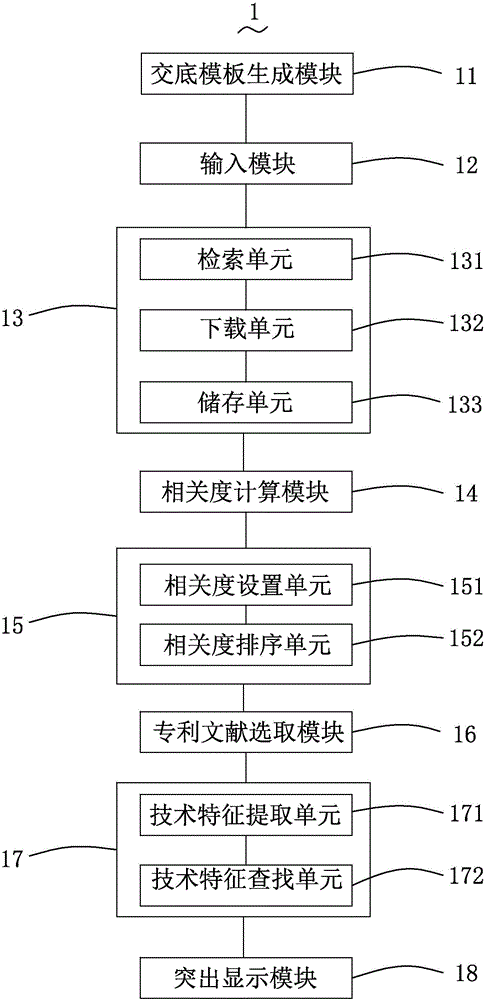 Patent retrieval analysis auxiliary system and auxiliary method thereof