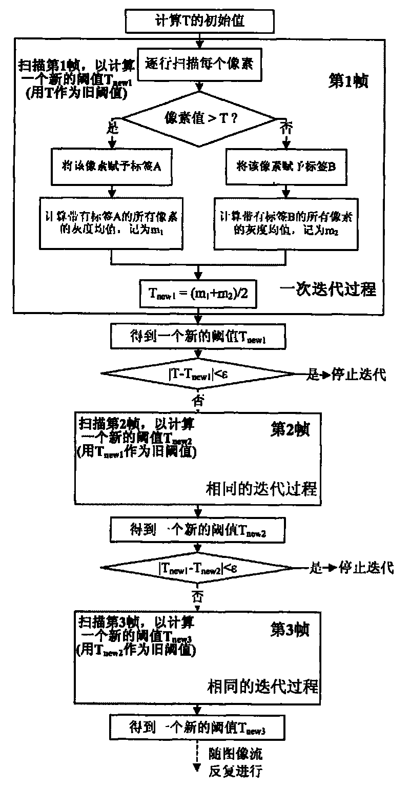 Method realized by parallel pipeline for performing real-time marking and identification on connected domains of point targets