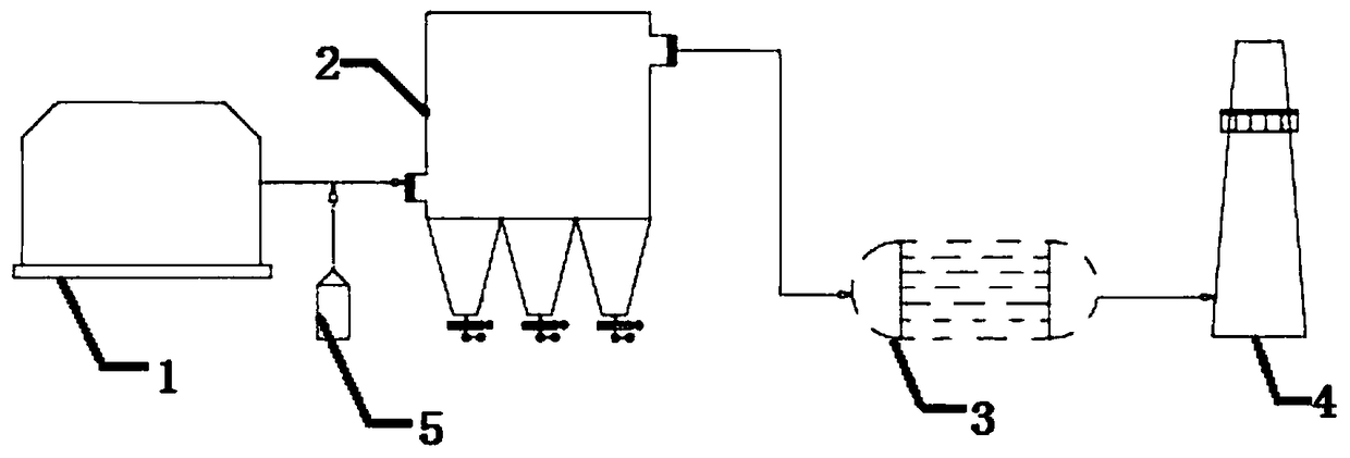 Flue gas purification treatment process for biomass power plant