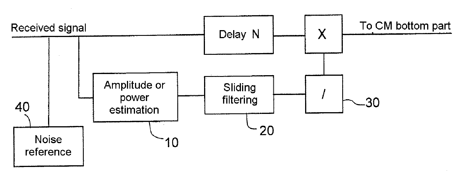 Processing of interference on a radiofrequency signal by power inversion