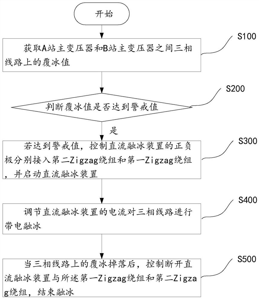 A kind of electrified ice melting system and its ice melting method