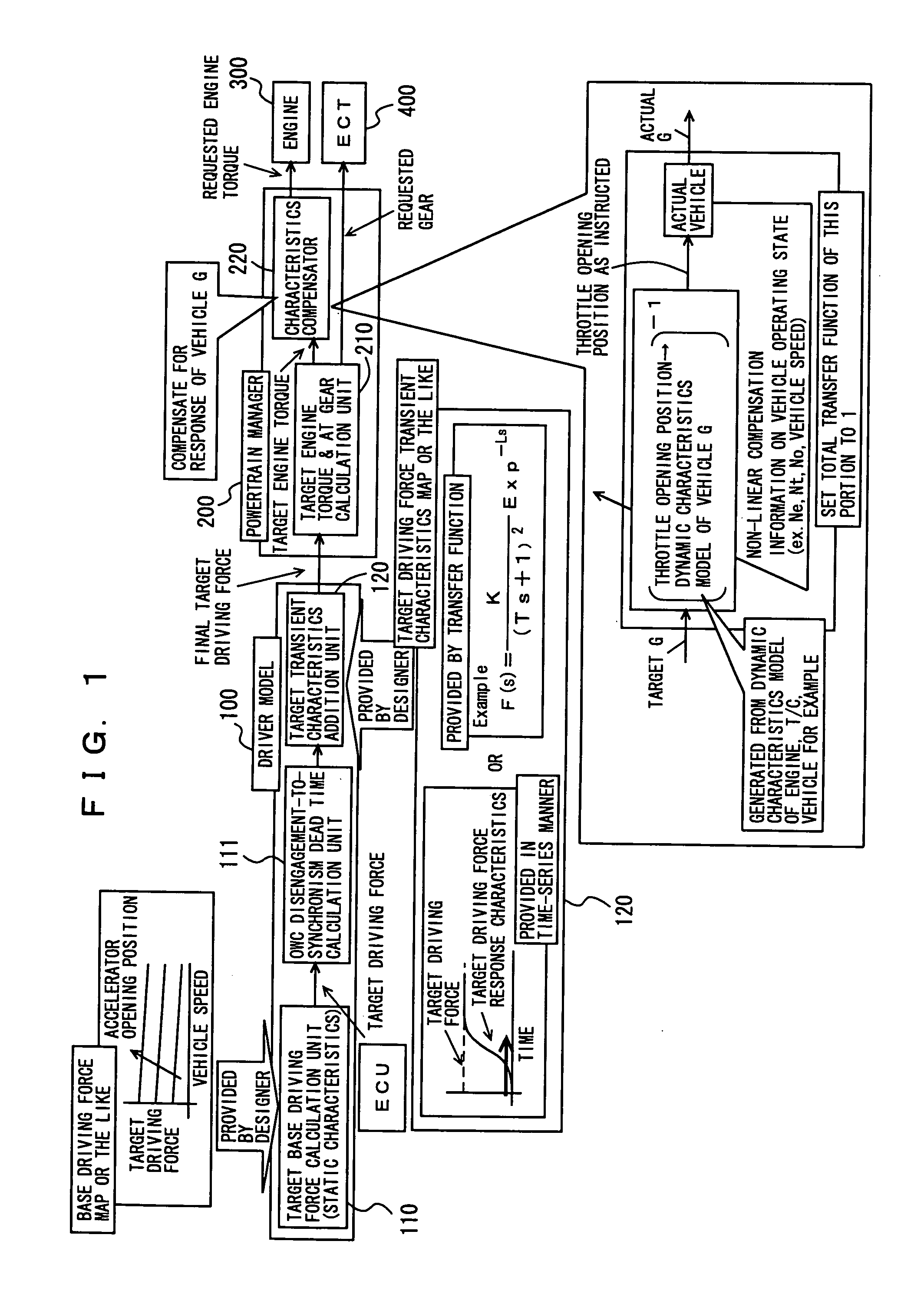 Driving force control apparatus and method for vehicle