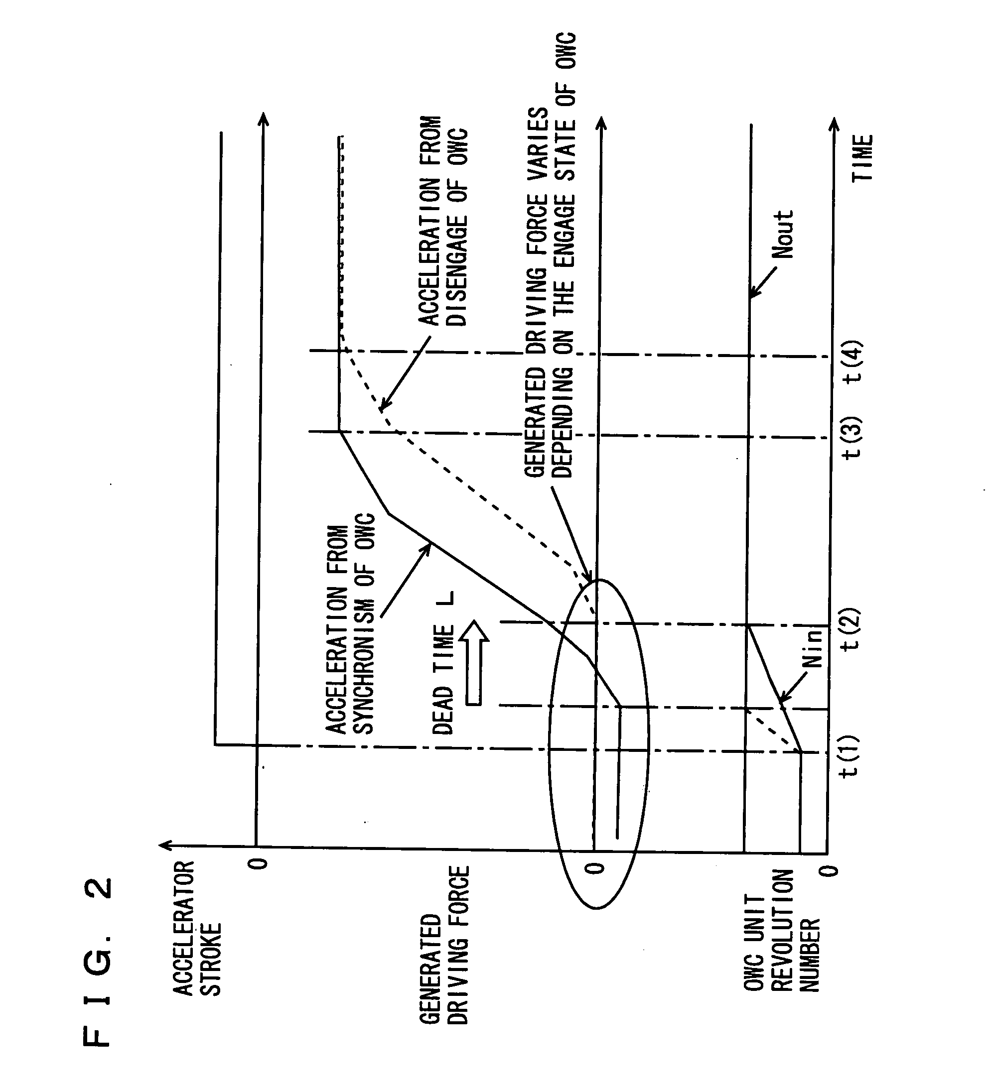 Driving force control apparatus and method for vehicle