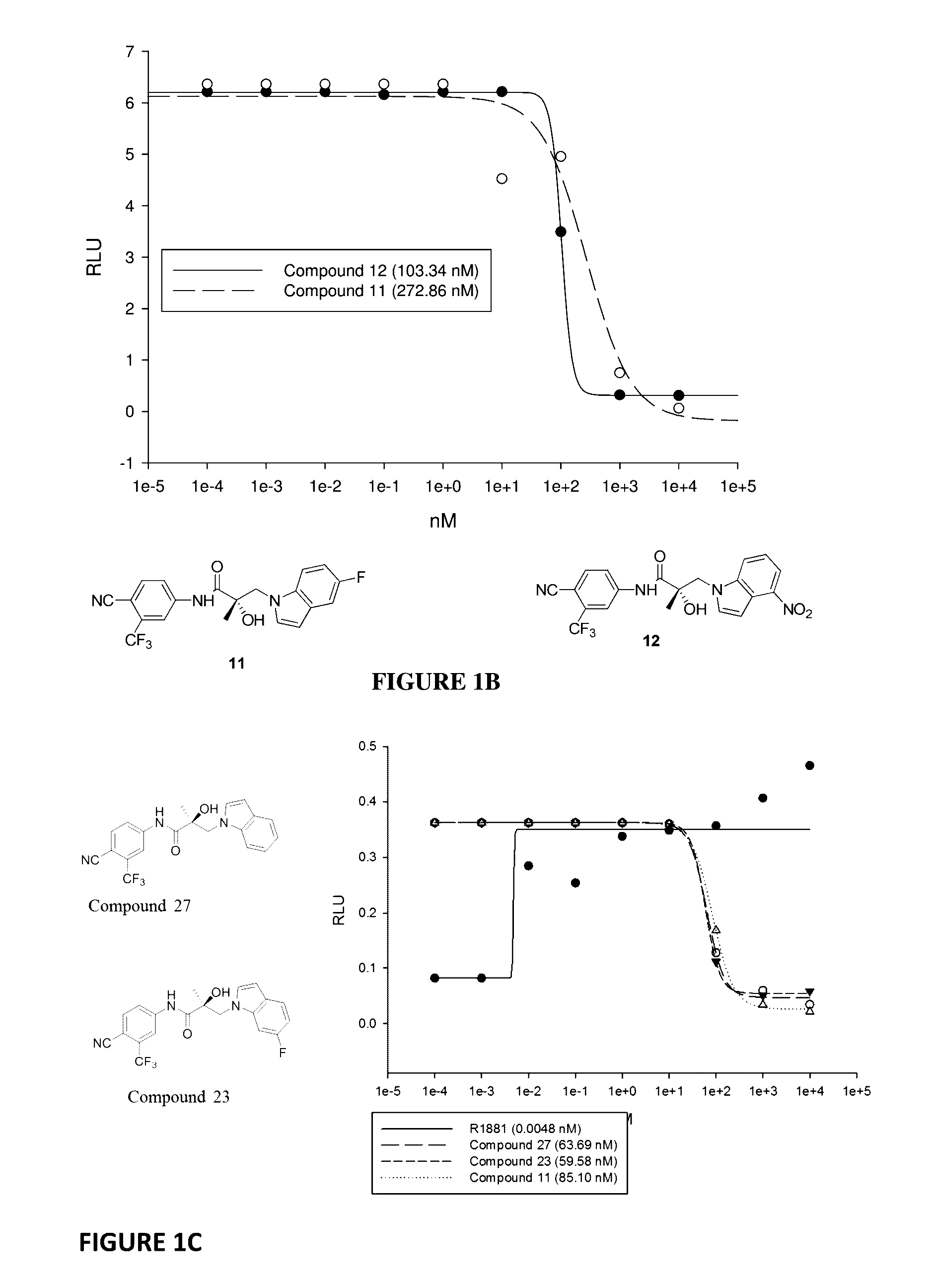 Selective androgen receptor degrader (SARD) ligands and methods of use thereof