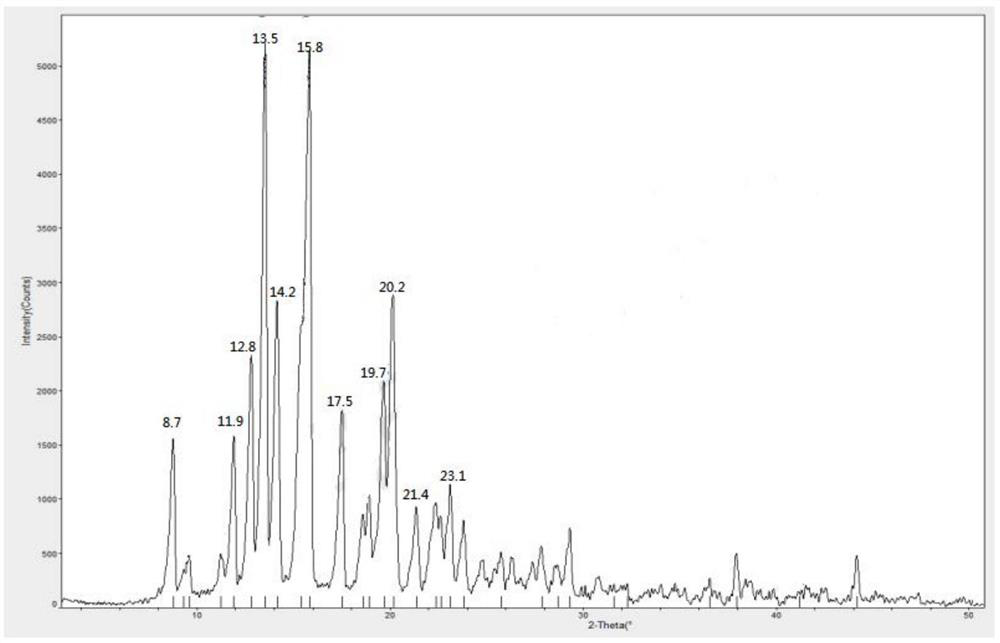 Methylprednisolone aceponate anhydrous crystal form and composition thereof