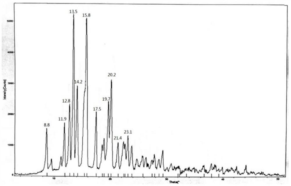 Methylprednisolone aceponate anhydrous crystal form and composition thereof