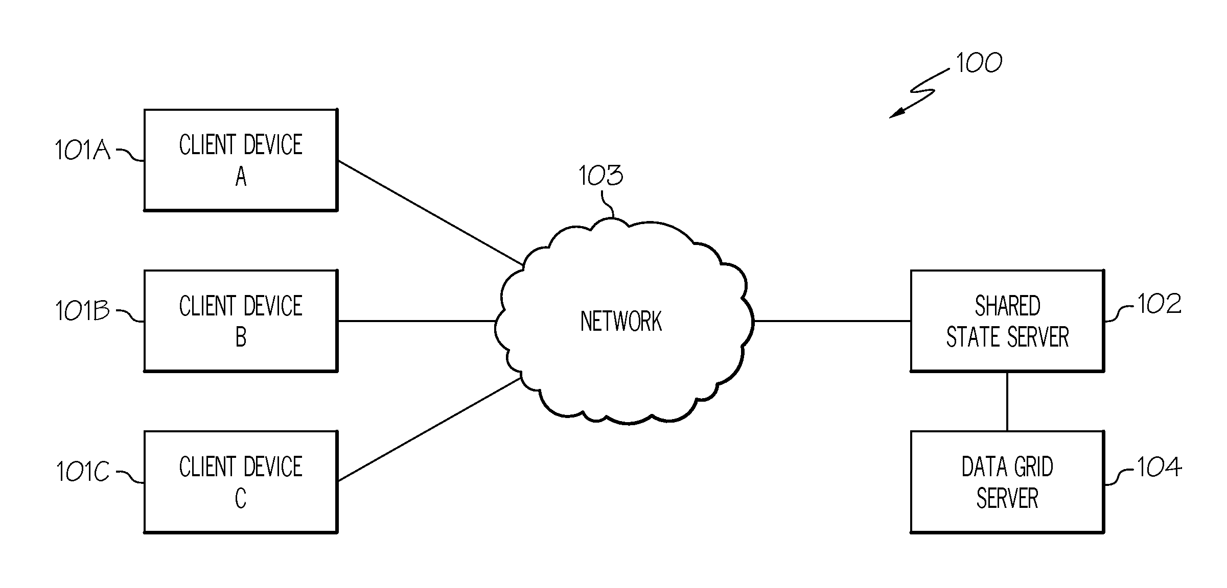 Implementing synchronization of state information betweeen instances of an application as well as between different applications in an efficient, scalable manner