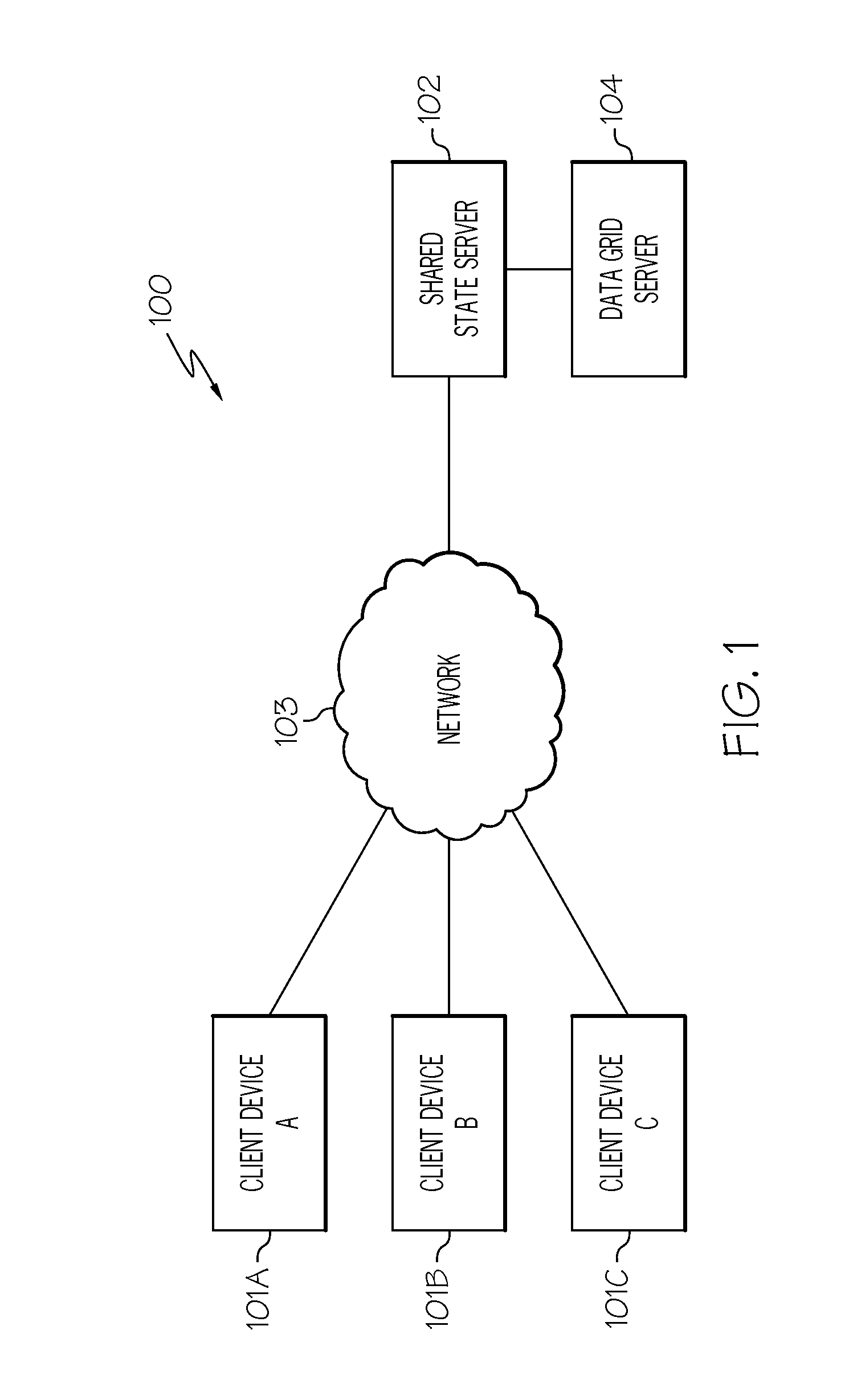 Implementing synchronization of state information betweeen instances of an application as well as between different applications in an efficient, scalable manner