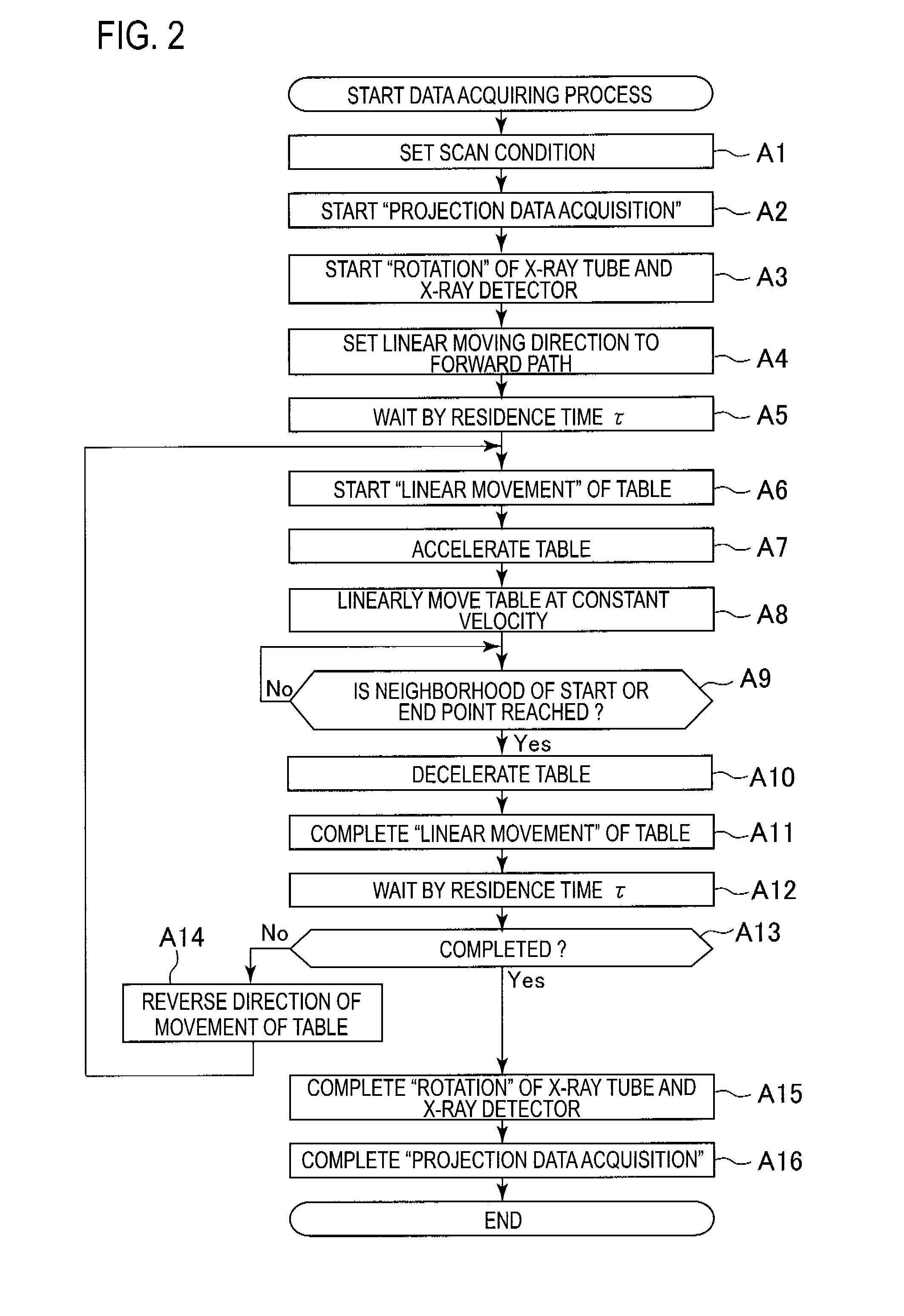 Image reconstruction method and x-ray ct apparatus