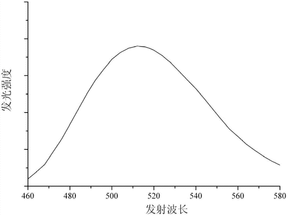 Method for regulating luminescence characteristic of rare earth noctilucent fiber