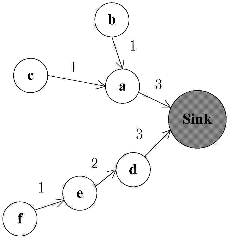 Energy-efficient link scheduling method based on SINR interference model