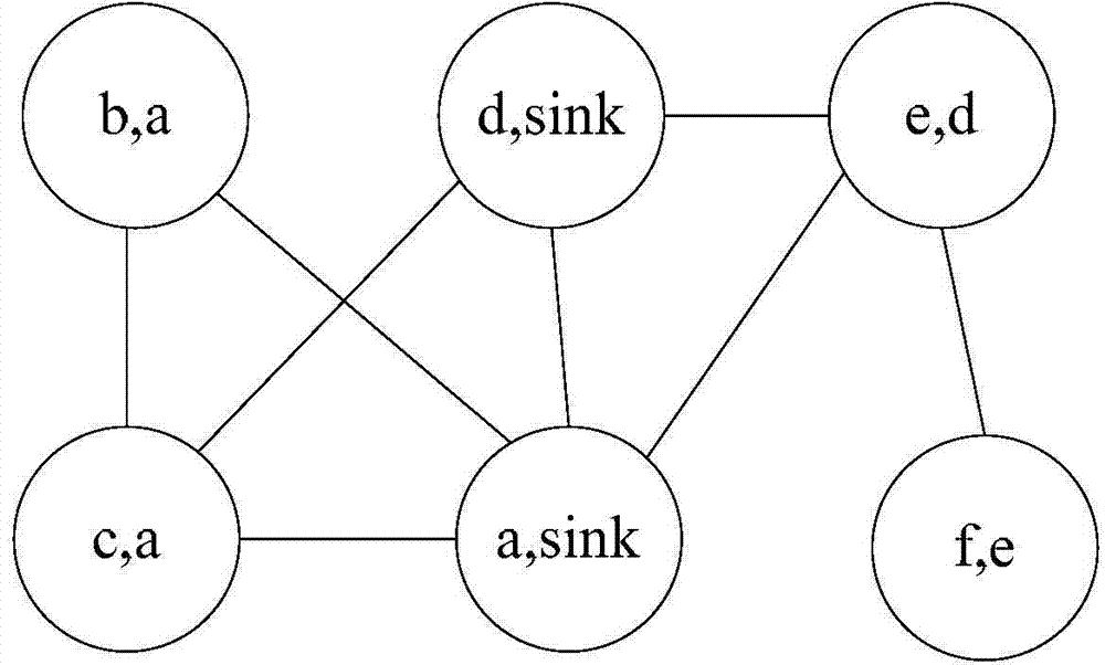 Energy-efficient link scheduling method based on SINR interference model