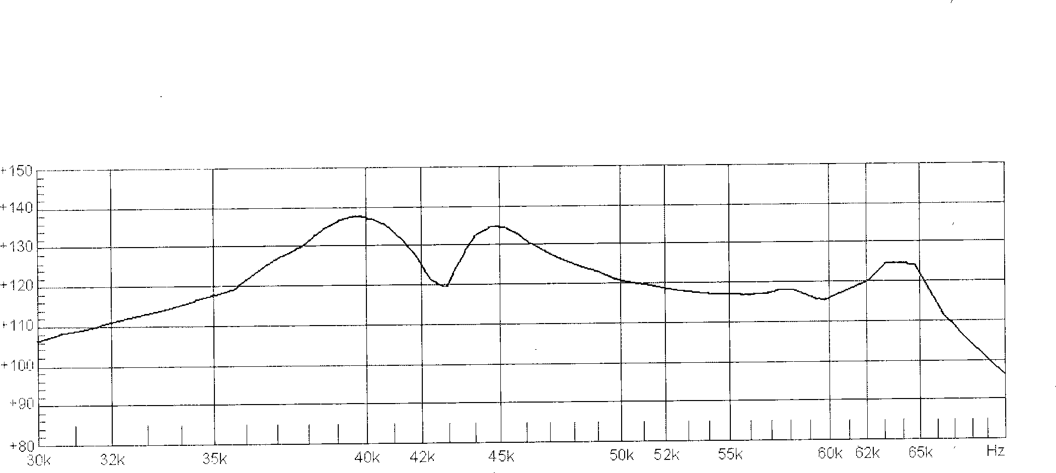 Parametric array loudspeaker, signal processing method thereof