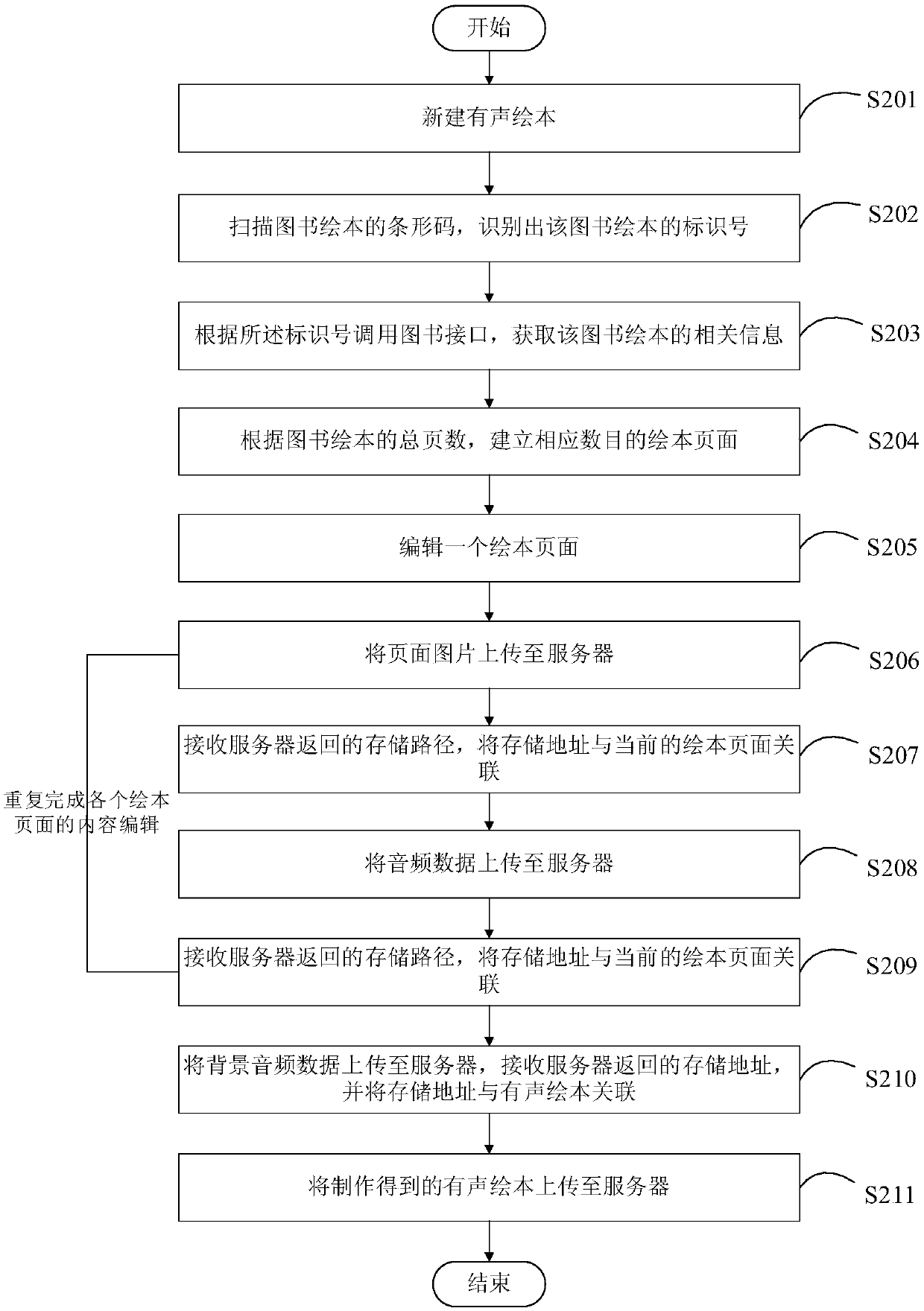 Method and device for manufacturing voiced picture book