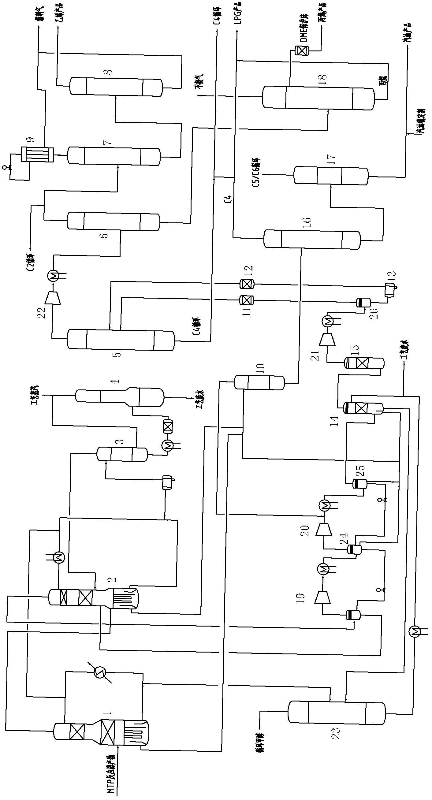 Method and system for separating MTP (Methanol to Propylene) reaction mixed gas