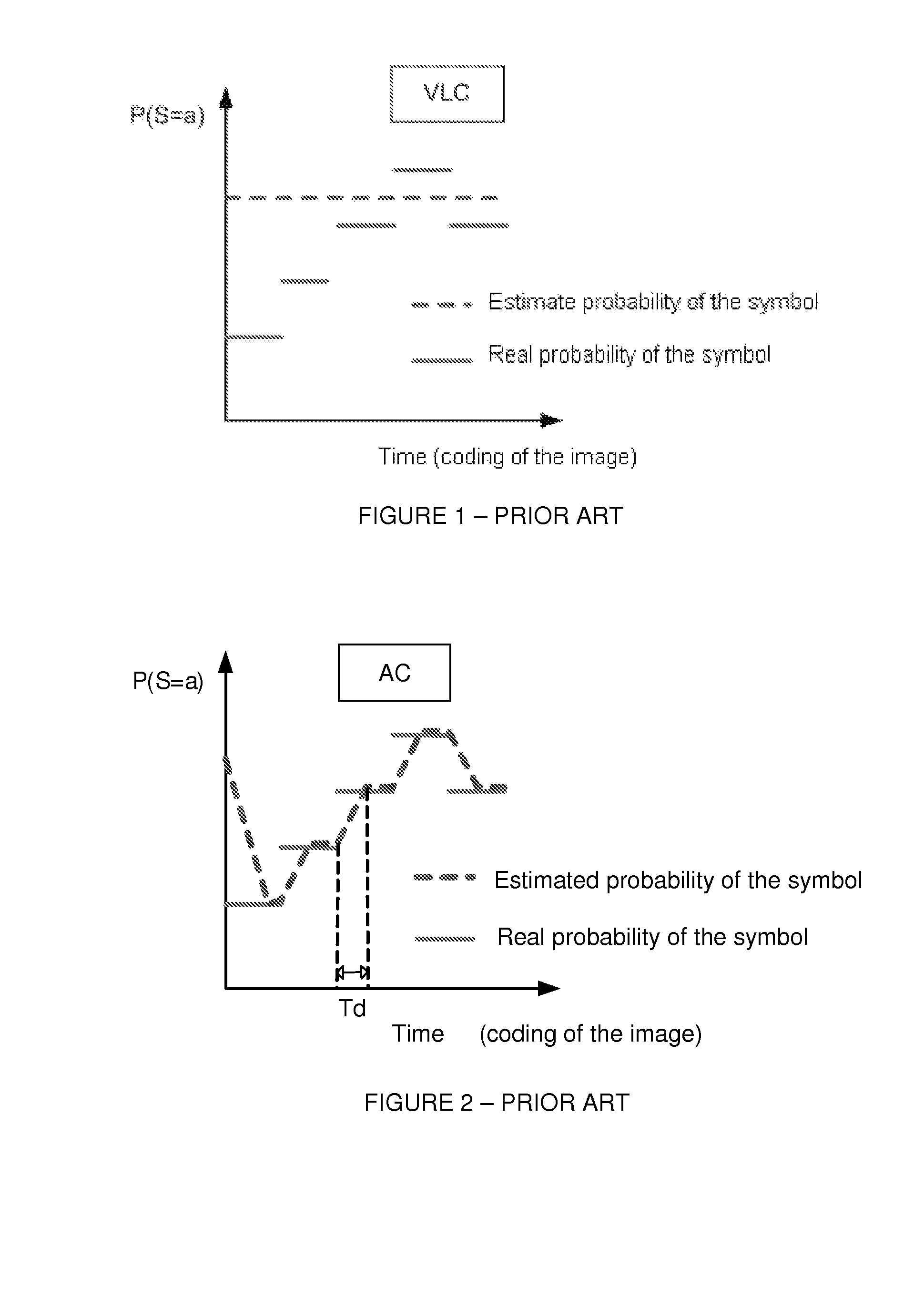 Methods for arithmetic coding and decoding and corresponding devices