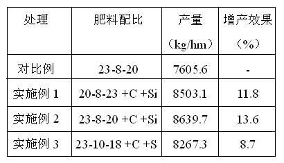 Nano-carbon type special silicon fertilizer for rice and production process of fertilizer