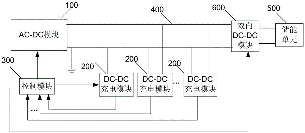 Energy storage type charging system