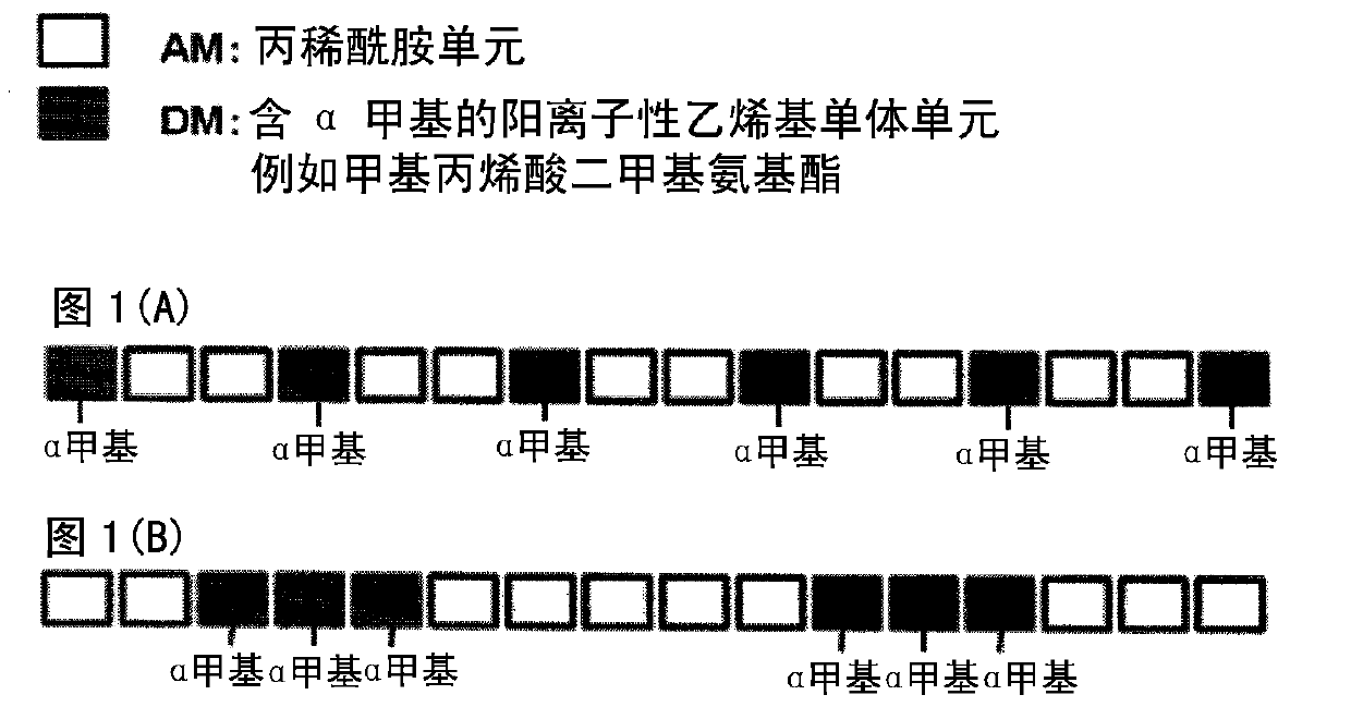 Paper strengthening agent, method for producing paper strengthening agent, paper