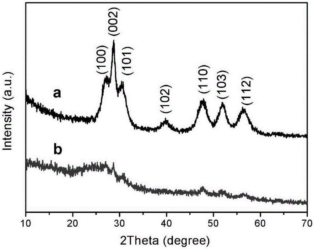 Preparation method for zinc sulfide-graphene nanocomposite