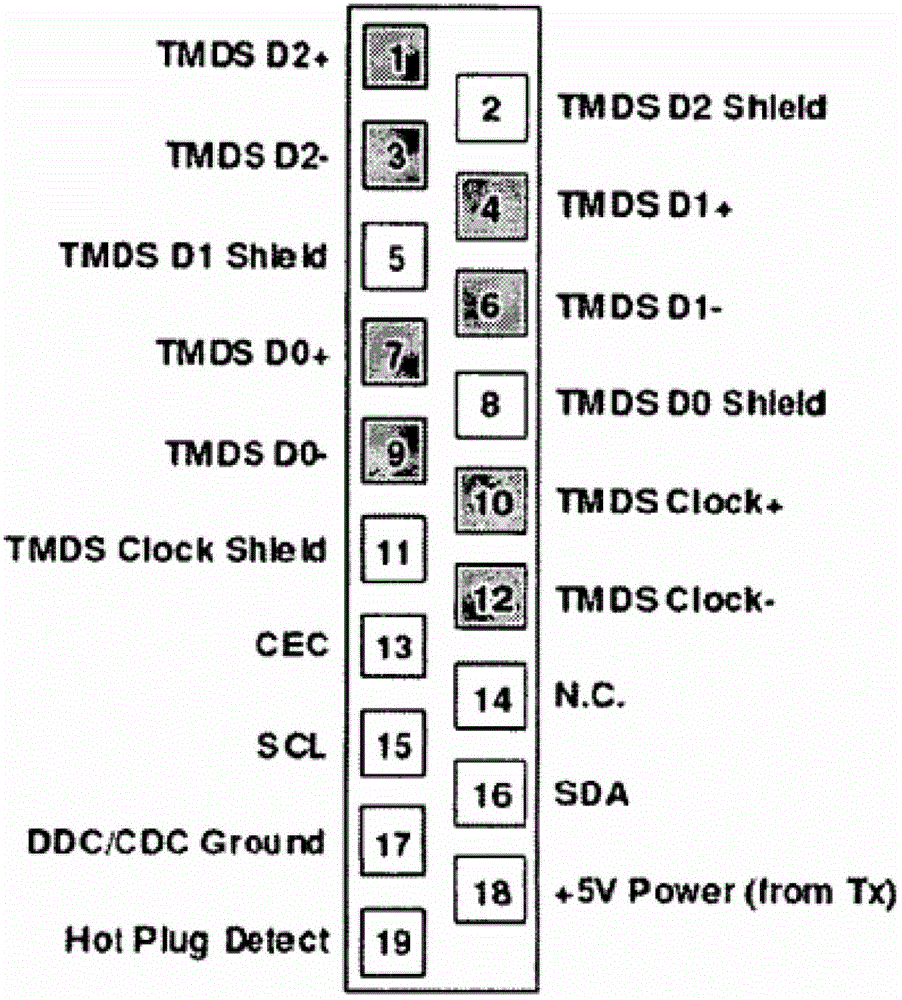 Multi-purpose connectors and handheld electronic devices that multiplex headphone jacks into high-definition video and audio interfaces