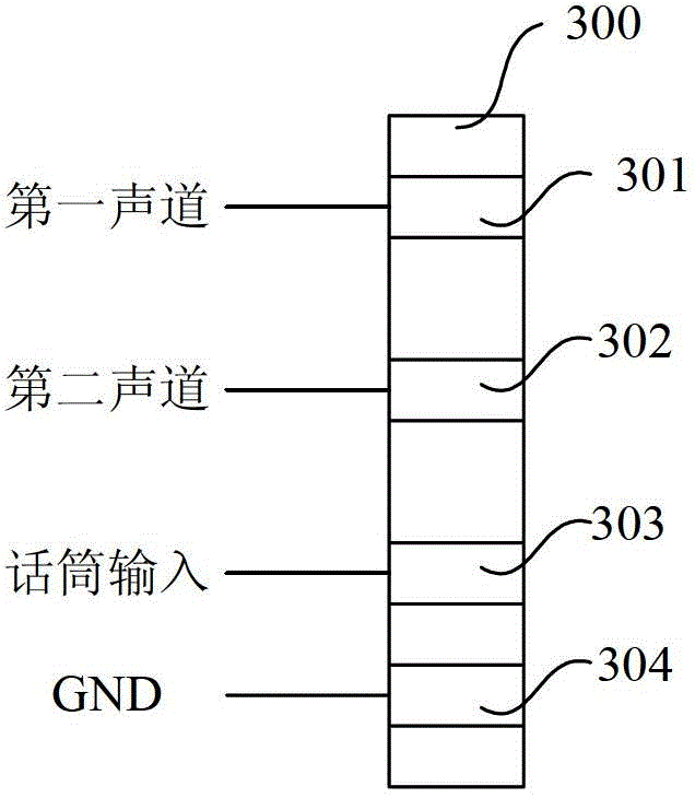 Multi-purpose connectors and handheld electronic devices that multiplex headphone jacks into high-definition video and audio interfaces