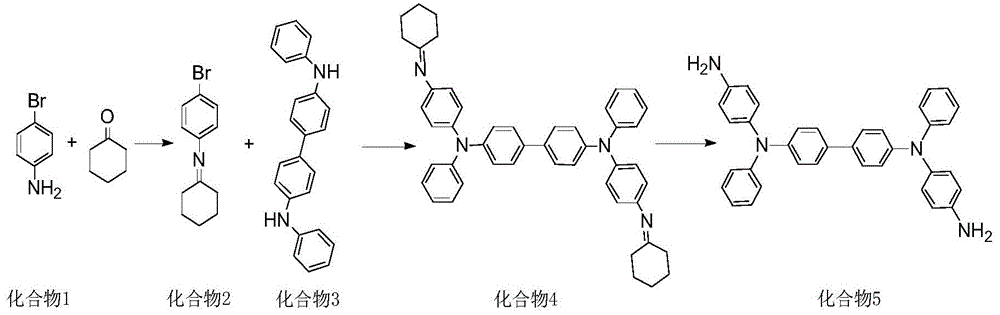 A kind of preparation method of oled intermediate material triphenylamine derivatives