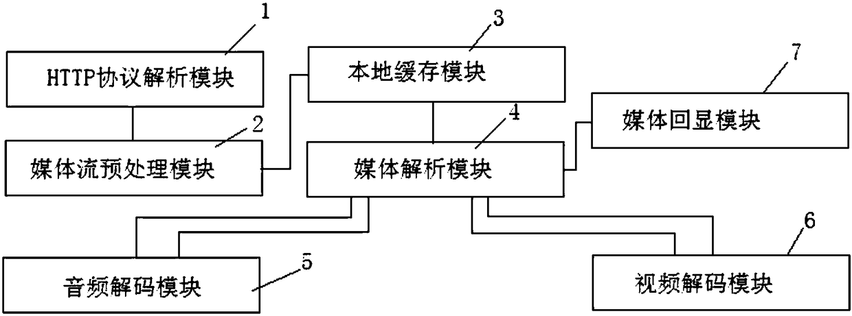 Mobile terminal low-latency streaming media player and playing method