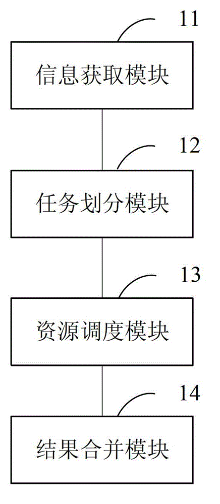 Cloud scheduling method and system thereof