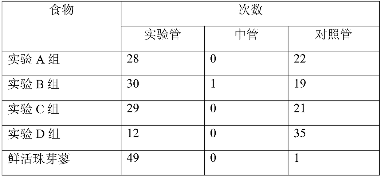 Artificial formula fodder for hepialus armoricanus and preparation method thereof