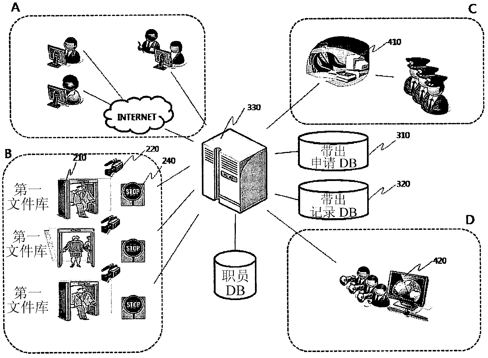 System and method for controlling security documents