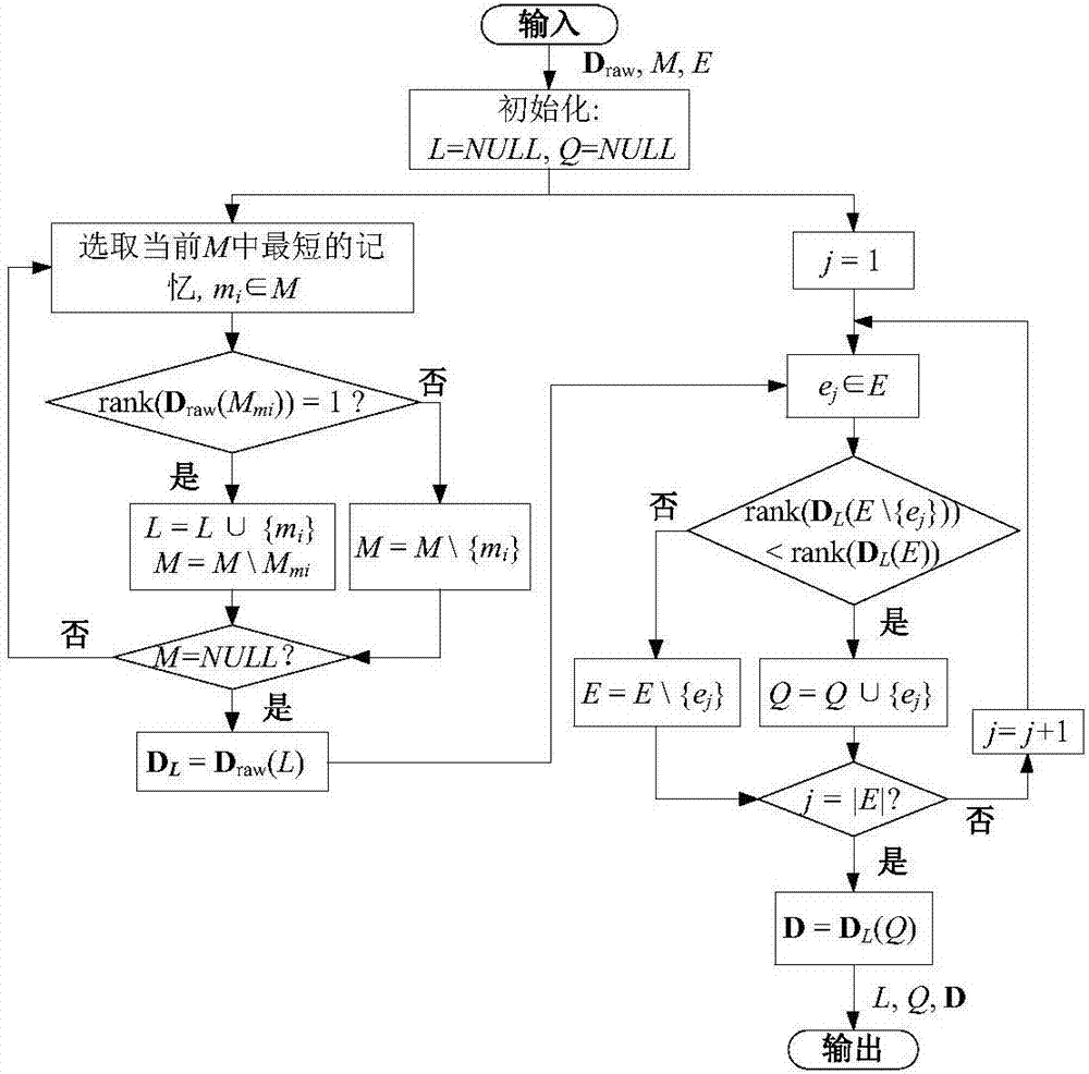 Multifunctional radar work module identifying method based on prediction state expression model