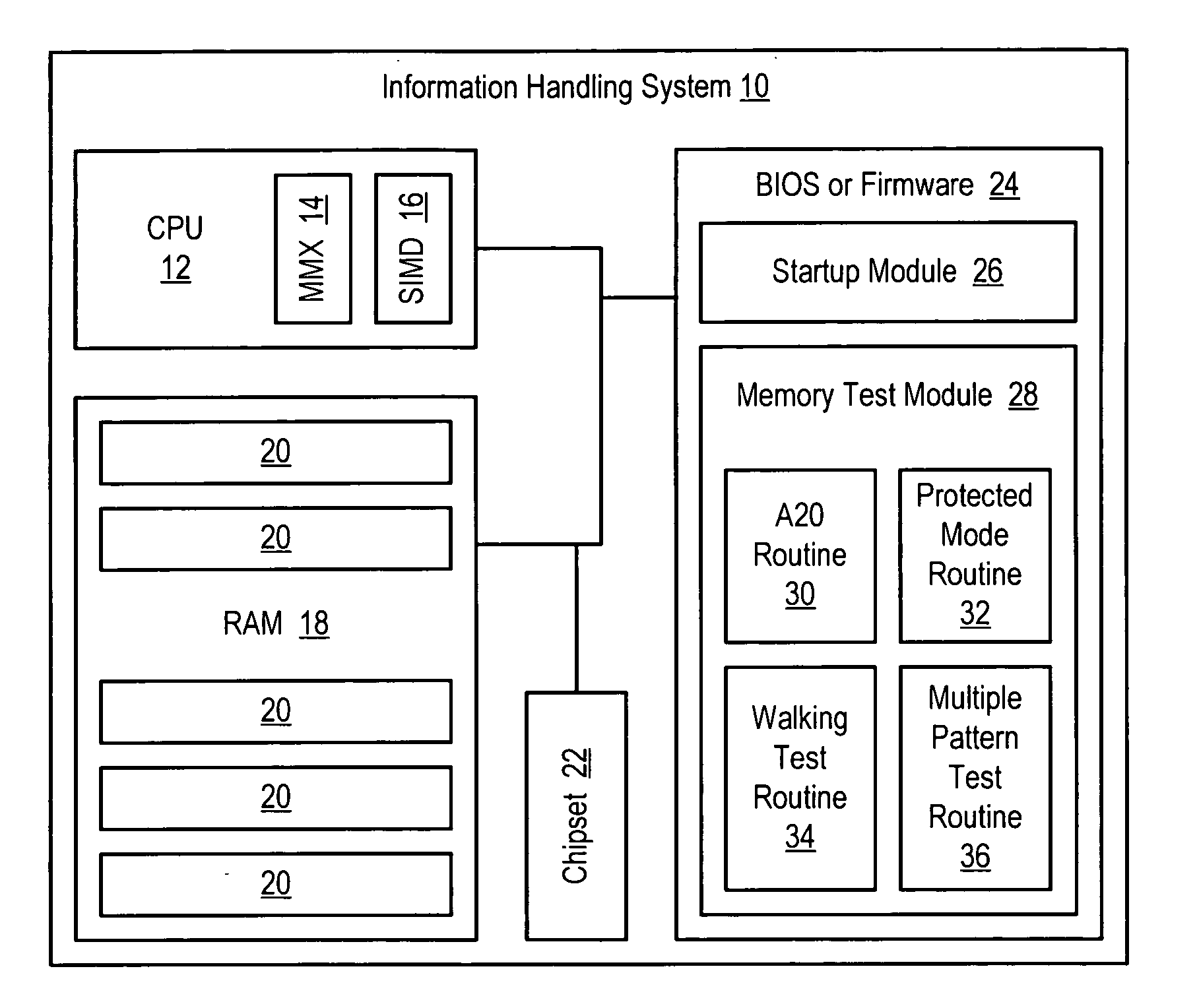 System and method for accelerated information handling system memory testing