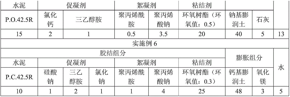 Concrete leakage-proof paste, and preparation method and application thereof